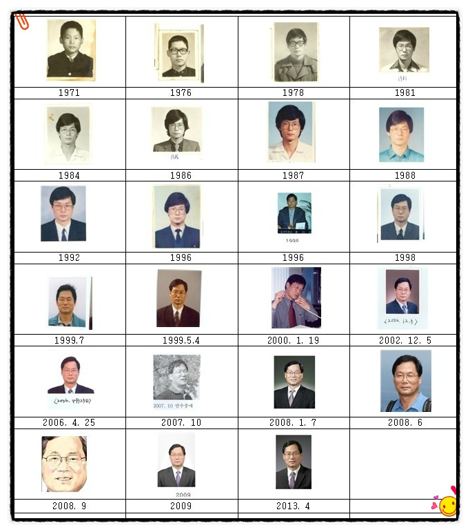 필자의 연도별 증명사진.
