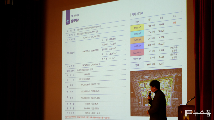 13일 오후 2시 수원시 장안구 보훈교육연구원에서 토지주 주민들을 대상으로 ‘조원동 741 재개발 주민설명회’가 열린 가운데 (주)'담'의 오세영 부사장이 주택 설계와 관련해서 상세히 설명을 하고 있다.