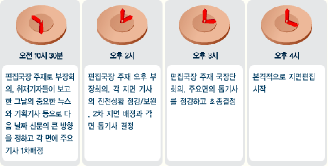 한국신문협회 제공