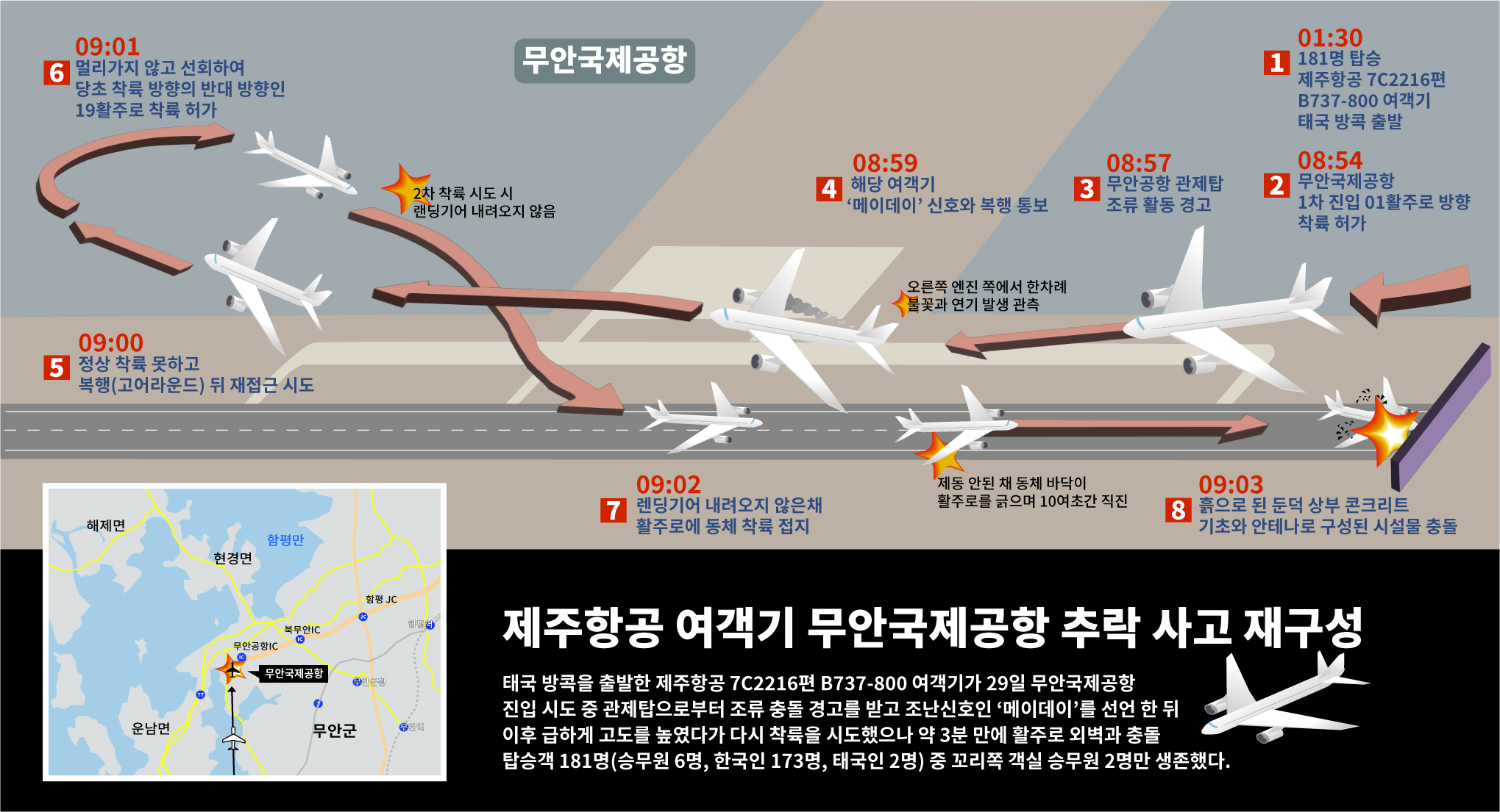 배너