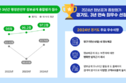 경기도, 3년 연속 정보공개 최우수... 도민 알권리 보장 앞장