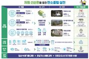 수원시, '2024년 쓰레기와의 사랑과 전쟁' 선포… 목표는 생활폐기물 10 감량