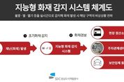 성남도시개발공사, 시민 안전 확보 '지능형 화재 감지 시스템' 구축