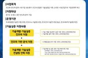 경기도 ‘반도체 테스트베드 활용 기술실증 지원사업’ 공모... 평가비 등 지원