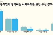 '통계'로 읽는 시흥시 성장 이야기... 사회조사 결과 '전반적으로 만족도 향상'