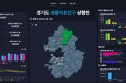 경기도, 전국 최초 카드 소비·생활이동인구 데이터 무료 개방... 소상공인 등 도움