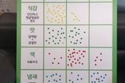 경기도, 도 특화 품종 황복 전용사료 개발… 기존 대비 성장 속도 4개월 빨라
