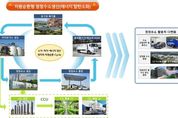 파주시, 경기도 미니수소도시 공모에 선정…도비 등 90억 원 확보