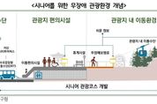 경기연구원 “초고령 사회에 대응하는 시니어 맞춤형 관광환경 조성해야”