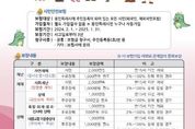 용인특례시, 시민안전보험 운용 5개월만에 102명에 3010만원 지급