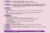 성남시, 아동의료비 본인부담 100만원 상한제 지원액 3배 늘어