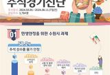 추석 앞두고 수원시민이 꼽은 민생안정 최우선 과제는 "성수품 물가 안정"