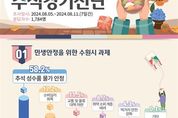 추석 앞두고 수원시민이 꼽은 민생안정 최우선 과제는 "성수품 물가 안정"