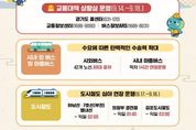 시외버스 증회·도시철도 연장 운행 등... 경기도 추석 연휴 특별교통대책 추진