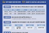 경기도, 제3판교테크노밸리 선도기업 30일부터 모집