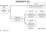 “경기도, 소방재정 확충과 지자체 재정부담 경감으로 지속가능 소방서비스 정책 필요”