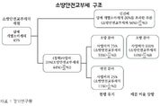 “경기도, 소방재정 확충과 지자체 재정부담 경감으로 지속가능 소방서비스 정책 필요”