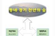"사유림 많은 경기도, 경기도형 선도산림경영단지 모델 만들어야"