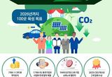 [2024 결산-기후 2] 기후변화와 탄소 중립에 적극 대응해온 경기도
