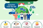 [2024 결산-기후 2] 기후변화와 탄소 중립에 적극 대응해온 경기도