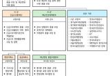 경기연구원 "실증적 진단에 기반한 광역단위 재난대응 체계 확립 필요"