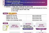 성남시, 가정집 녹슨 수도관 교체 공사비 최대 180만원 지원