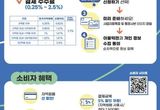 안성시, 2월 배달특급 거래액 역대 3위... 공공배달앱 활성화 불씨 지펴