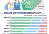 경기도민 10명 중 4명 "성별, 인종, 연령 등 최근 1년간 혐오 표현 경험"