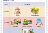 경기도, '영유아 교재·교구 배달 서비스' 4,440가구→1만5,990가구로 확대