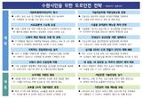 수원시 "도로, 안심하고 이용하셔도 됩니다"