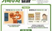 경기도 특별사법경찰단, 가짜석유 제조‧판매 등 불법행위 3건 적발