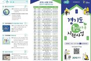 "1인가구 혜택 어떤 것들이 있나 전입할 때 살펴보세요"