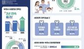 부천시민 84.9 '살기 좋은 도시'… 2025 부천시 시민의식조사