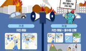 경기도, 민방위 사이렌 호우·산불 때도 울린다… '재난 경보'까지 확대