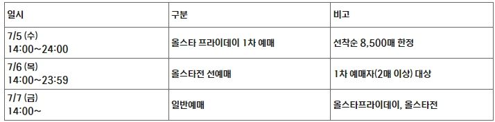 KBO 올스타 프라이데이, 올스타전 예매 일시