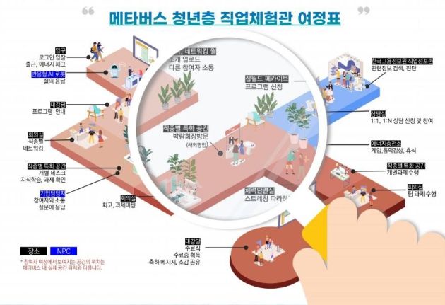 메타버스 체험관 구성안