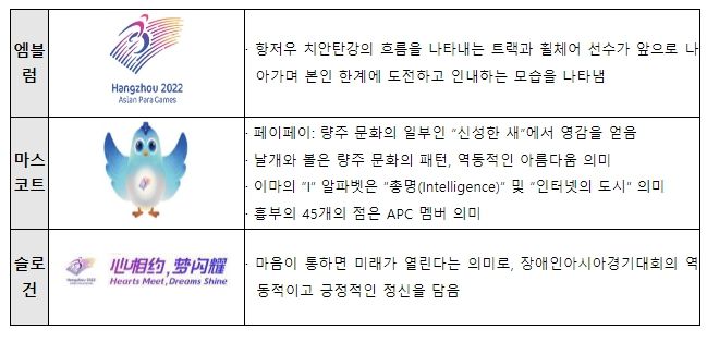 엠블럼 및 마스코트