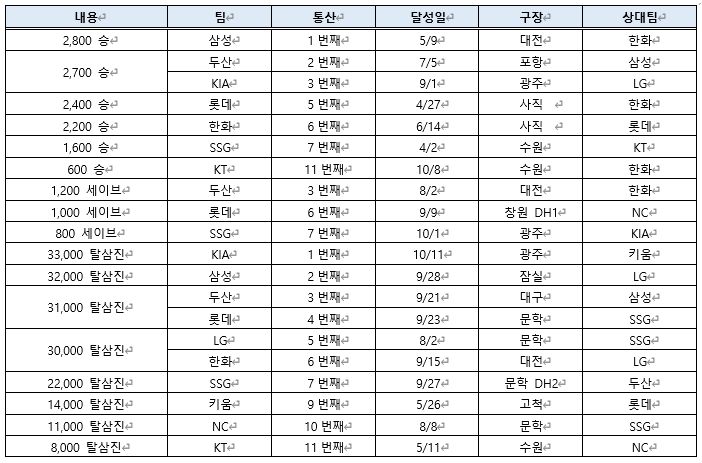 통산 팀 투수