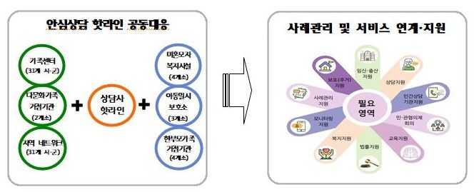 공동대응 이미지