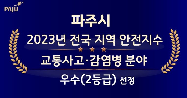 지난 20일 행정안전부에서 발표한 ‘2023년 전국 지역 안전지수’에 따르면 파주시는 교통사고, 감염병 분야에서 상위등급인 2등급을 받았다.