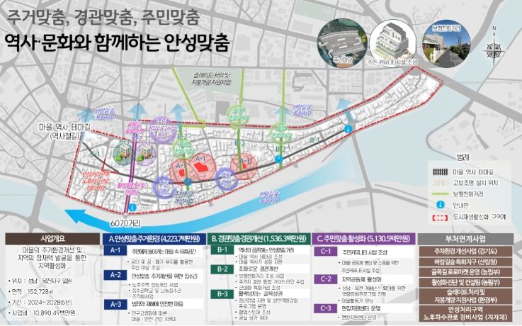 안성 성남옥천지구 도시재생활성화계획 마스터플랜