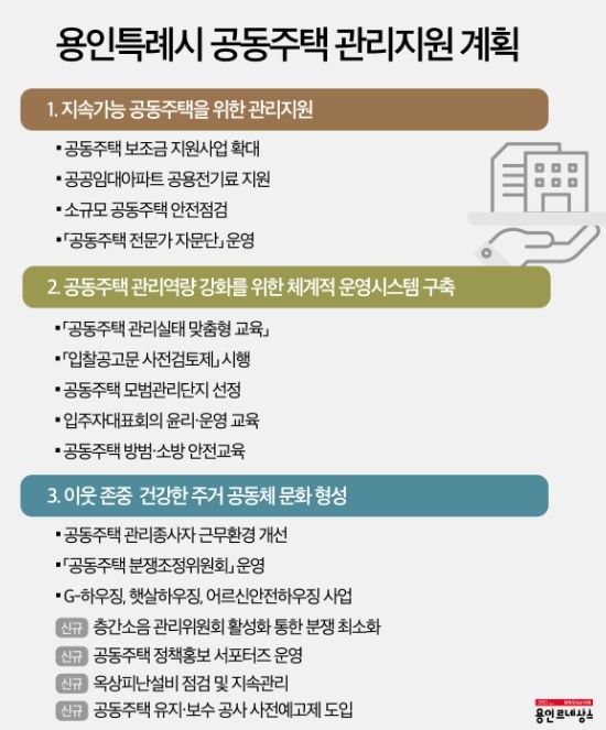 용인특례시 2024년 공동주택 관리지원 종합계획.