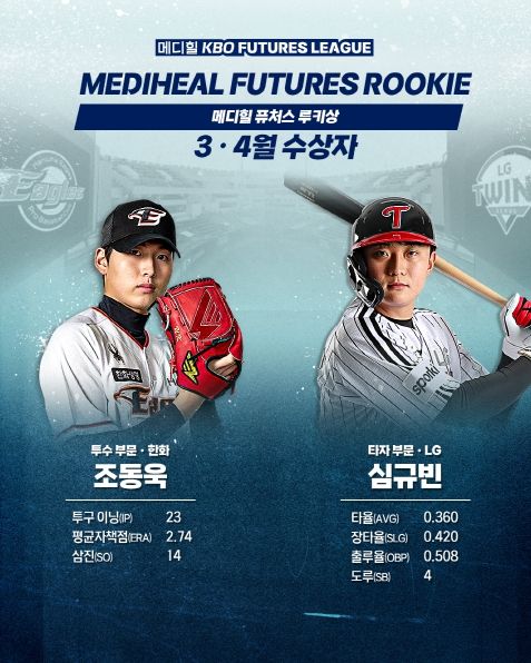3~4월 월간 메디힐 퓨처스 루키상 선정 이미지