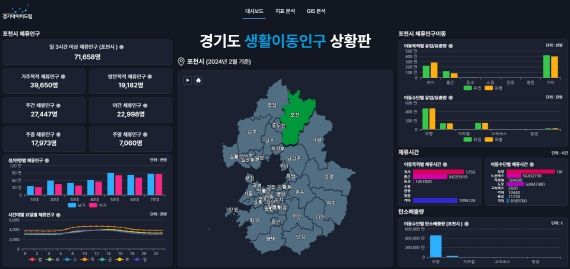 경기도 생황이동인구 상황판 대시보드