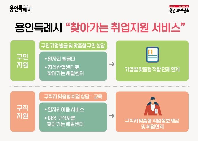 용인특례시 찾아가는 취업지원 서비스 홍보 배너