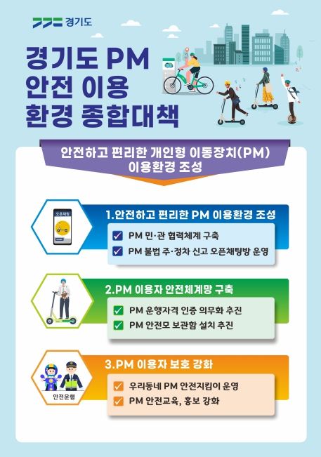 경기도PM 안전 이용 환경대책