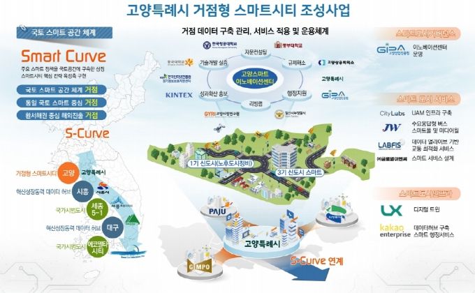 인공지능(AI) 기반 지능형 선별 관제 시스템