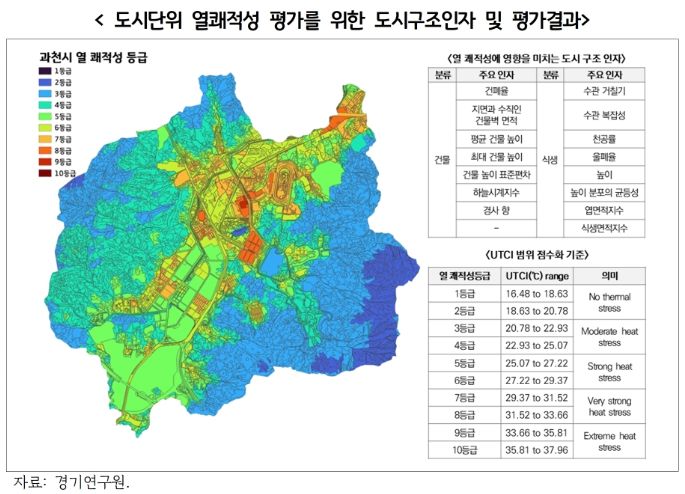 도시단위 열쾌적성 평가를 위한 도시구조인자 및 평가결과