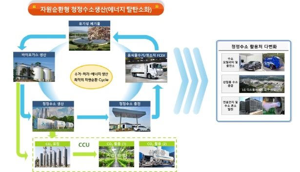 파주시, 경기도 미니수소도시 공모에 선정…도비 등 90억 원 확보