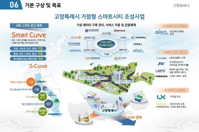 고양특례시 거점형 스마트시티(개념도)